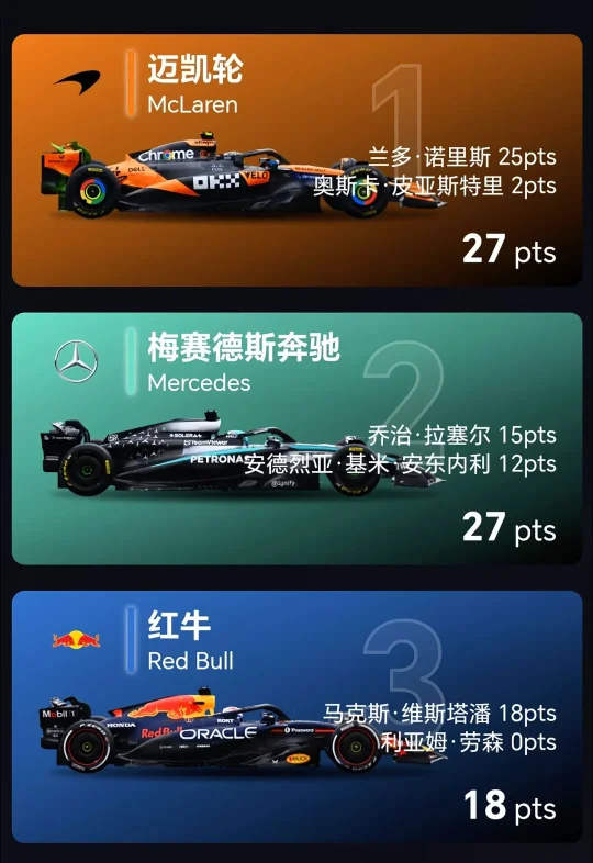F1的十支车队