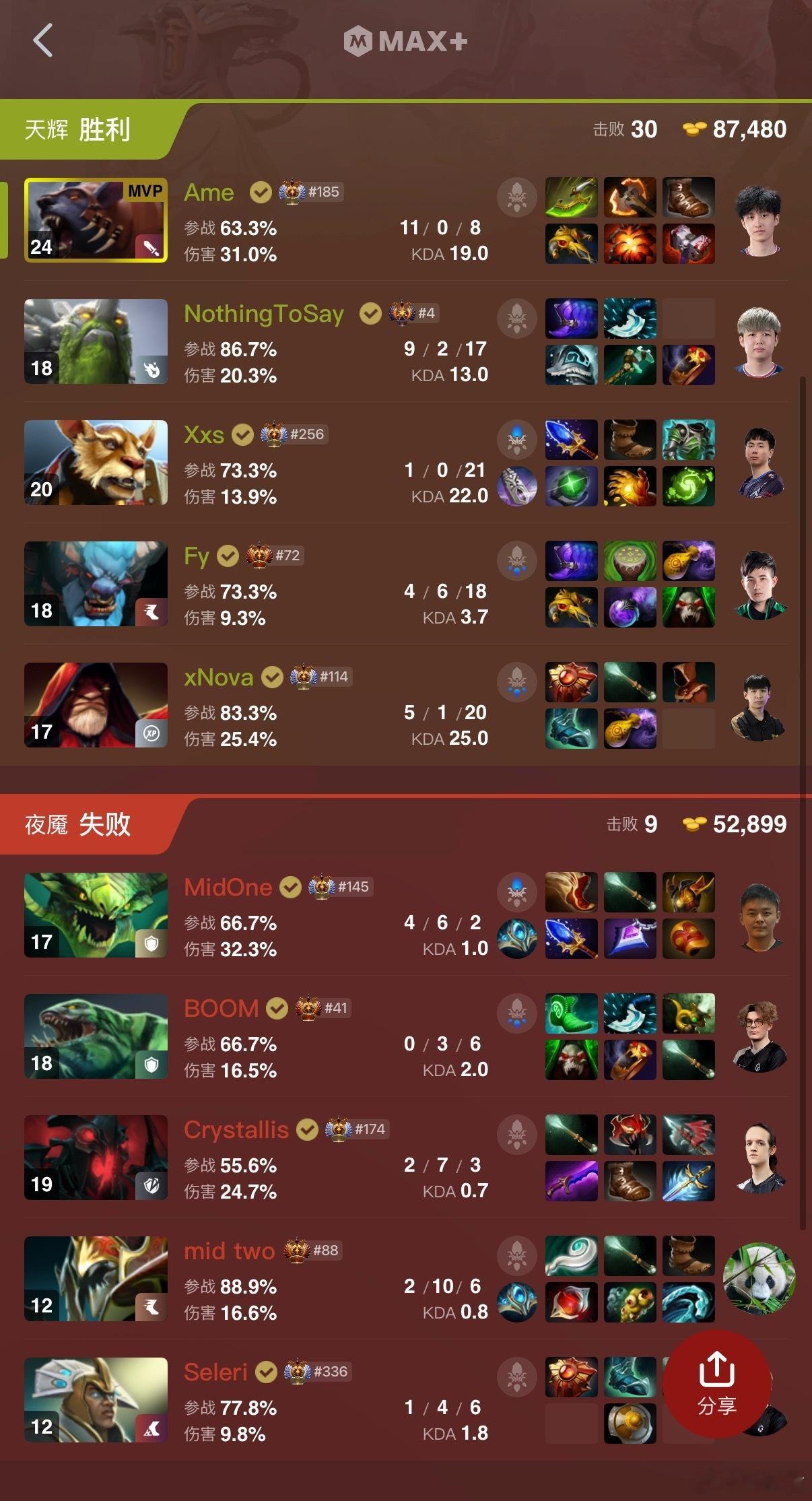 XG第一局拿下Mouz！哥哥11-0-8！dota2