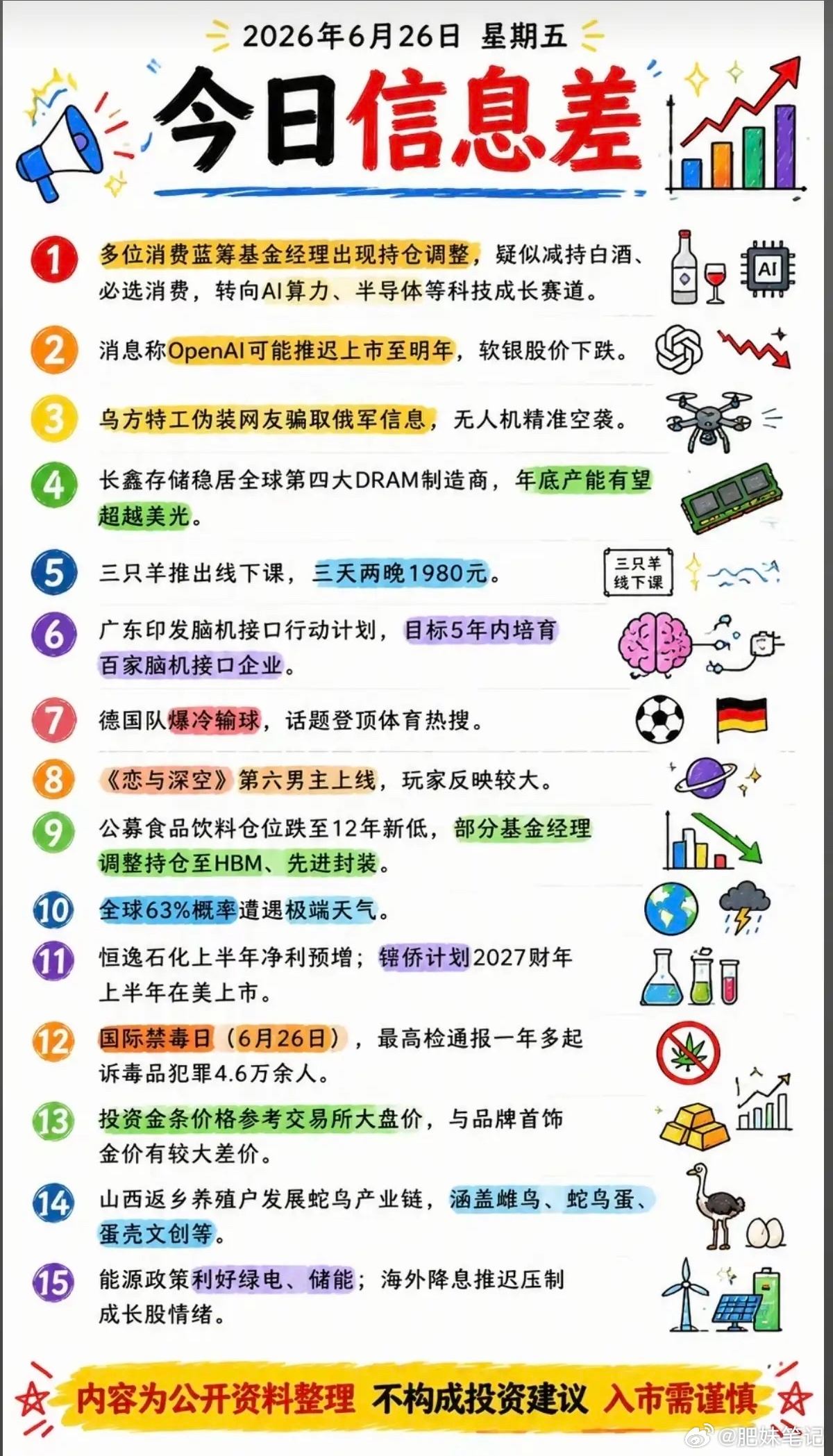 周五晚间：财经新闻整理！关联题材：1.基金、白酒2.OpenAI3.脑机接口4.