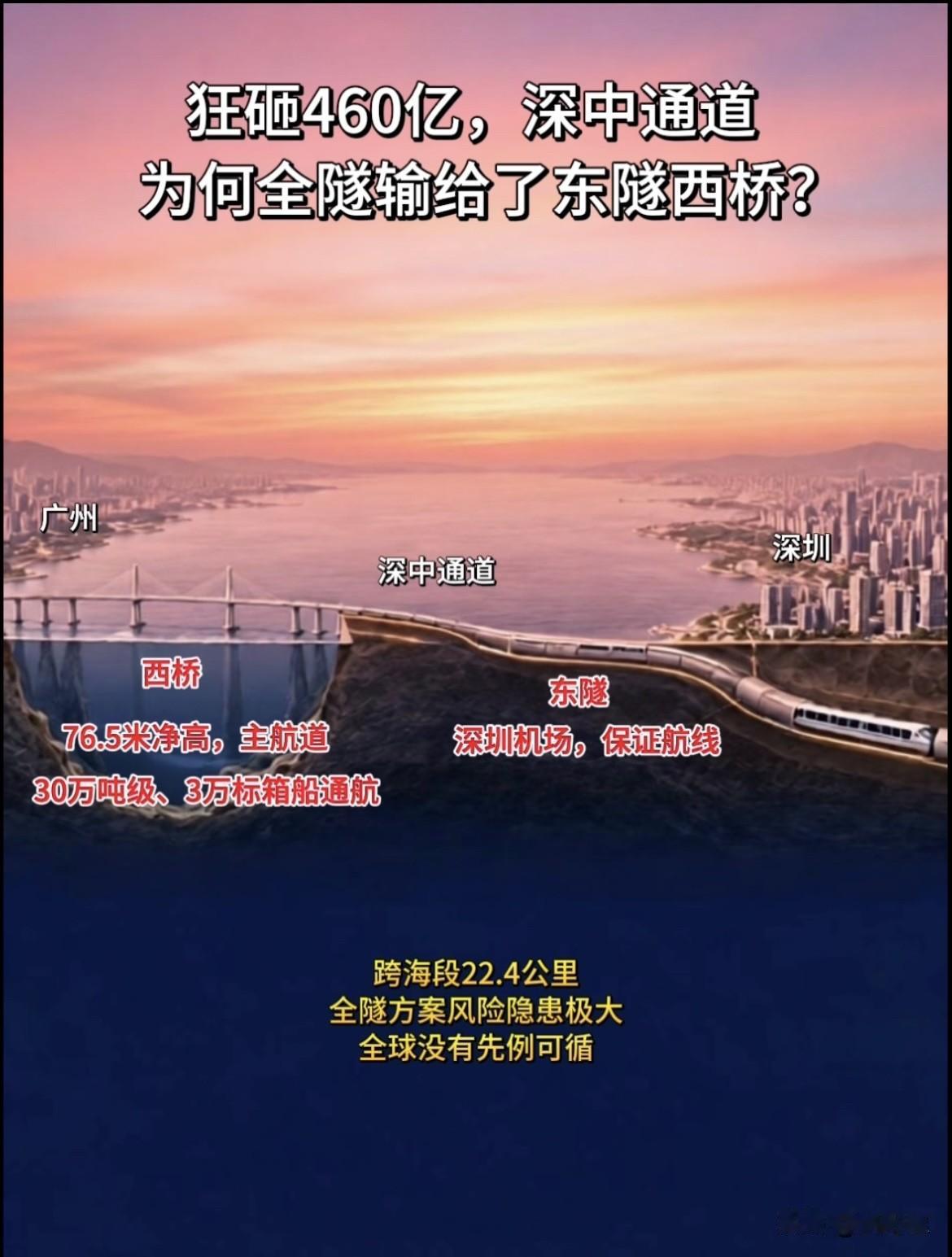 向西来到伶仃洋主航道，也就是广州港出海通道，要通行30万吨级巨轮。倘若继续全部走