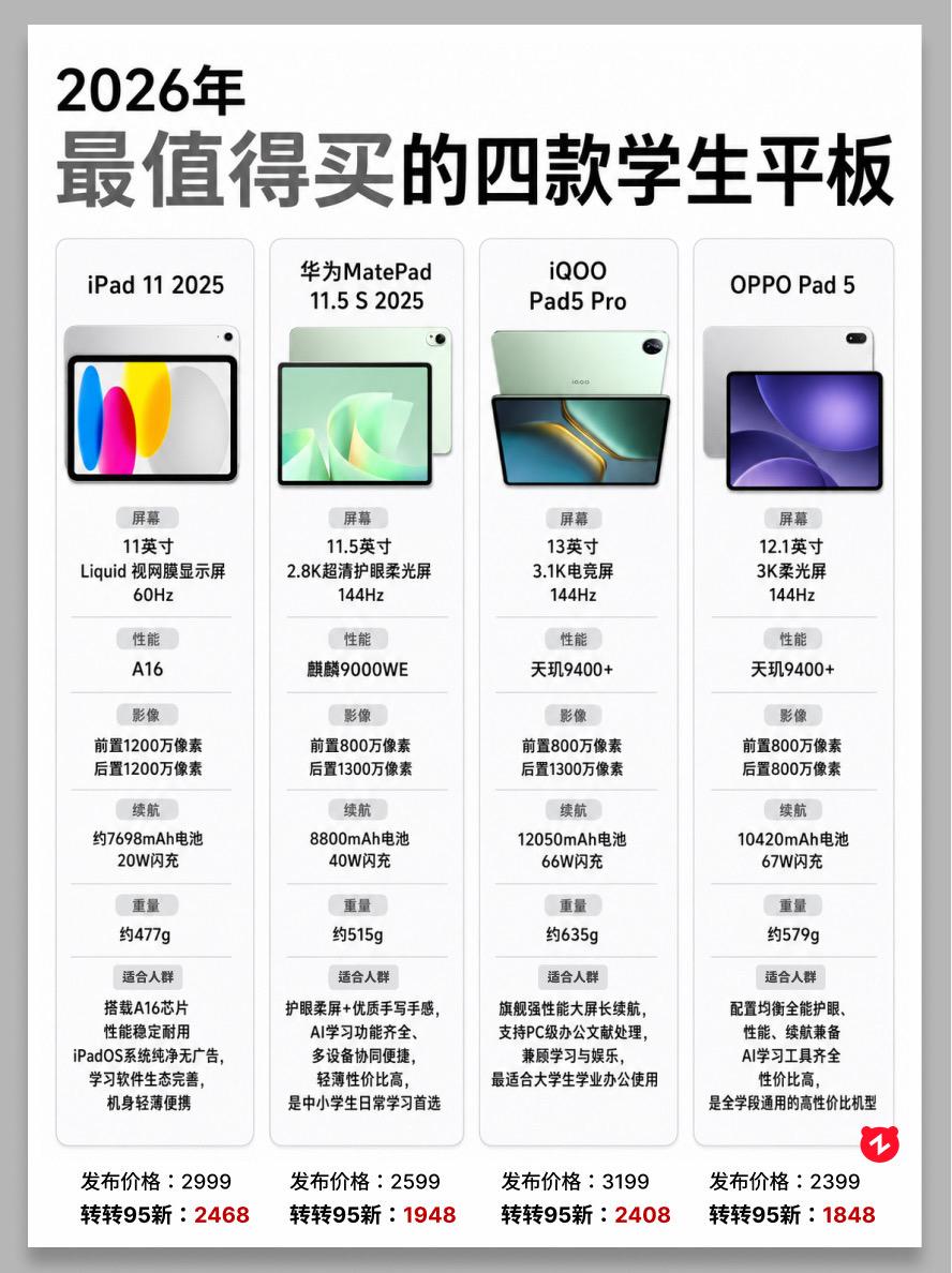 2026年学生最值得买的四款平板。.5s 平板平板推荐iqoopad5pro