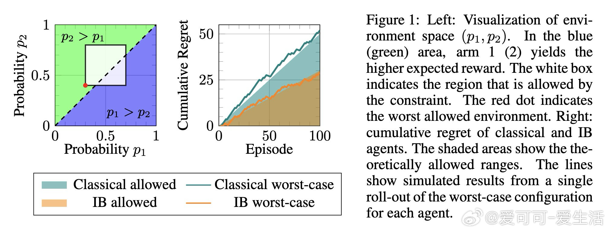 [LG]《Infra-Bayesian Reinforcement Learni