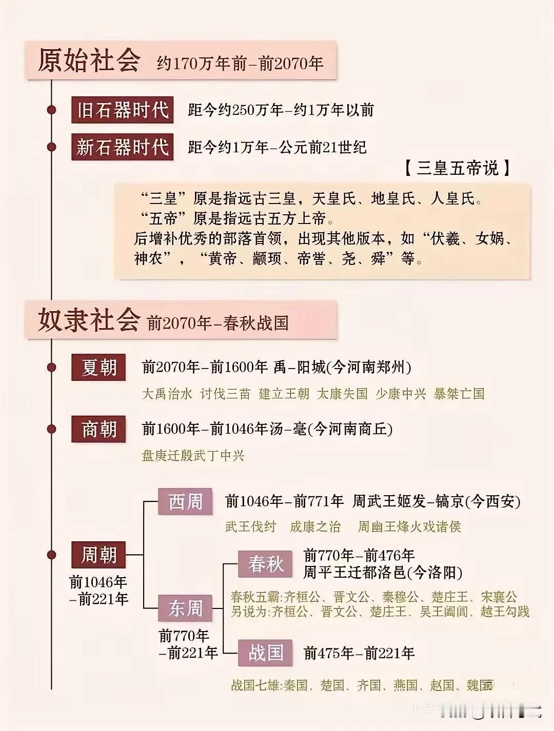 太棒了！

第一次看到这么完整又清晰的中国历史朝代顺序表！每个朝代的起止时间全都
