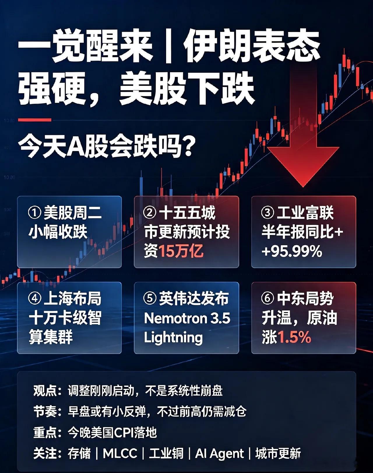 一觉醒来,伊朗表态强硬,美股下跌，今天A股会跌吗？一、热点消息①美股周二小幅收跌