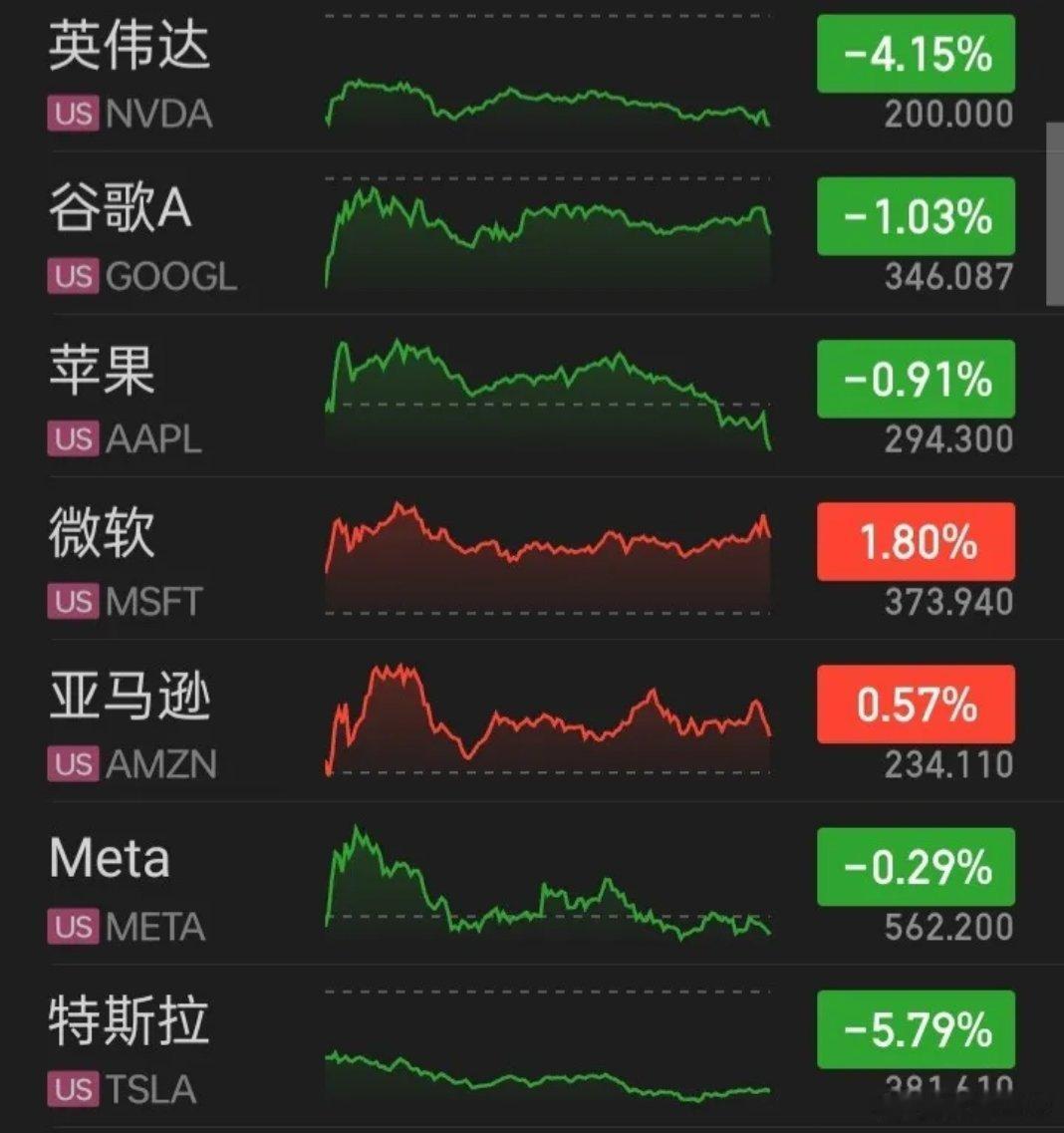 【2026.06.23】全球AI概念科技股遭遇“黑色星期二”，科技牛是被按下“暂