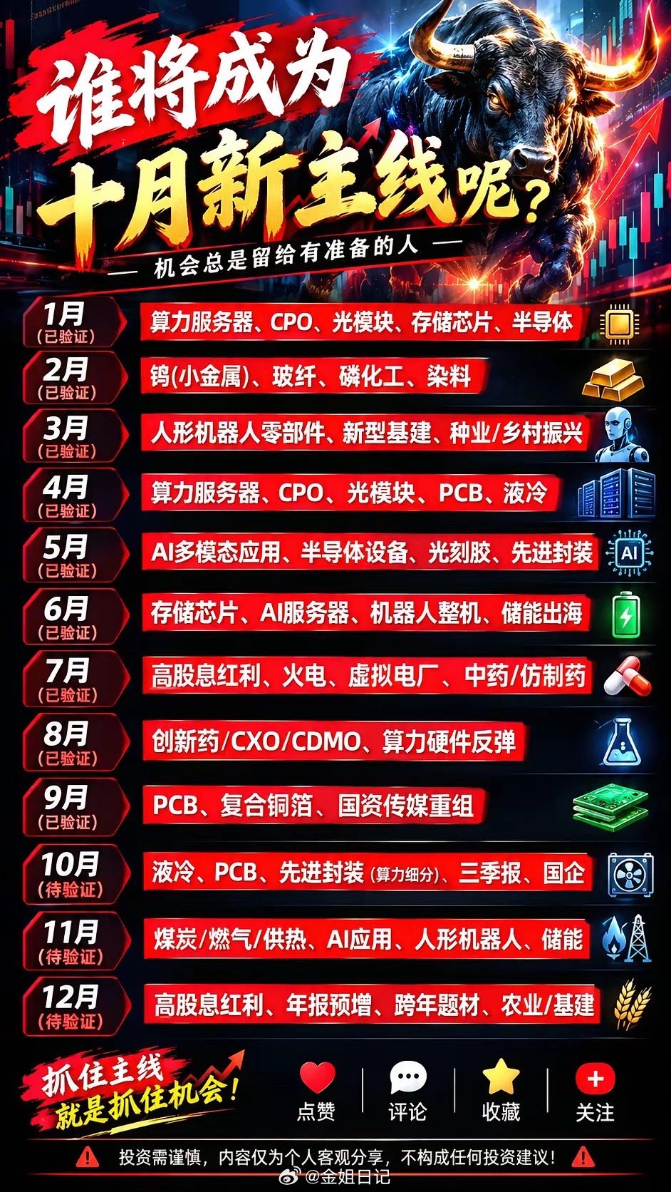 🔥10月A股，谁会成为下一条新主线？过去几个月，市场主线轮动非常快：从算力服务