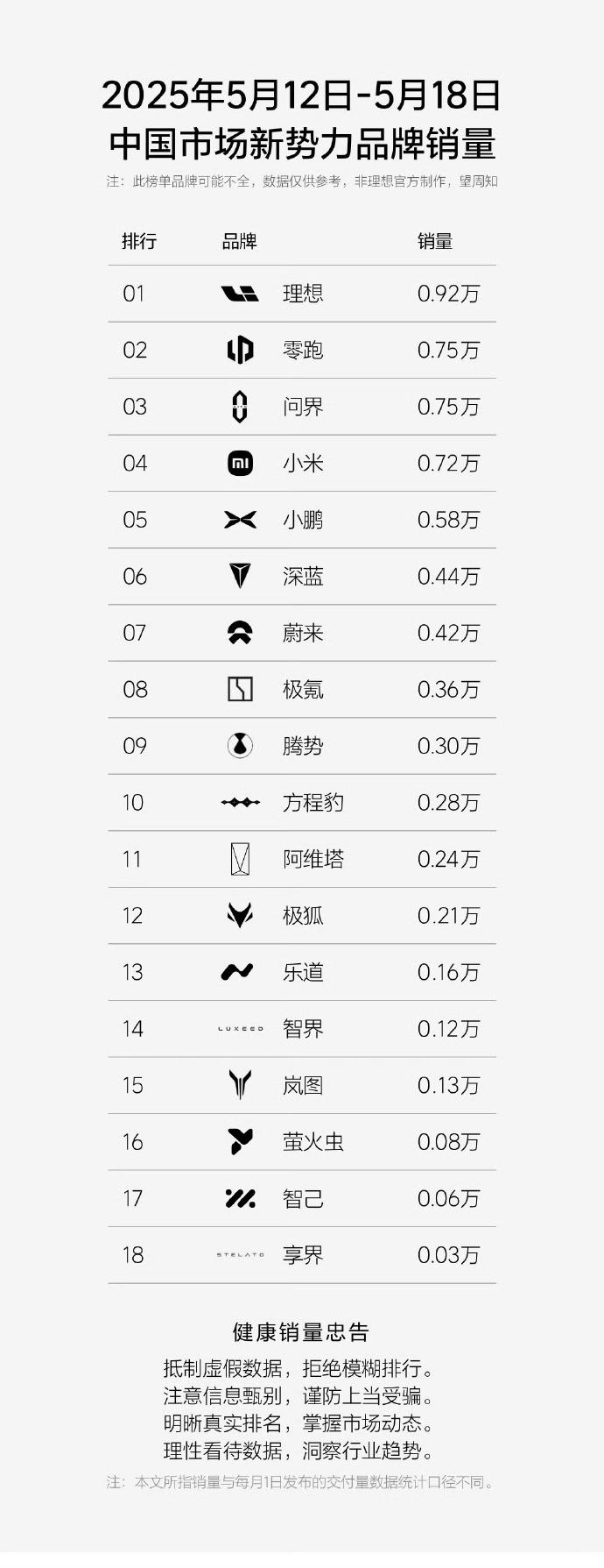 十几万的纯电SUV，零跑B10值得入吗？
 
现在的SUV市场，售价在15万内的