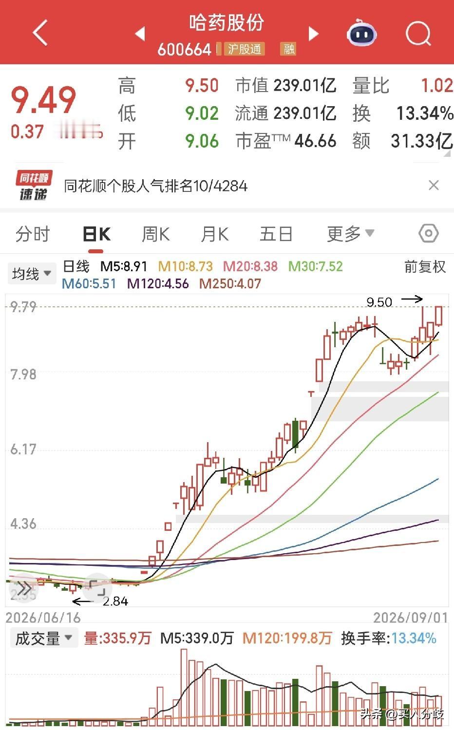 神奇的大曾子，演技满分，操作不及格！从科技到创新药，板块选择没问题，首先进了高位