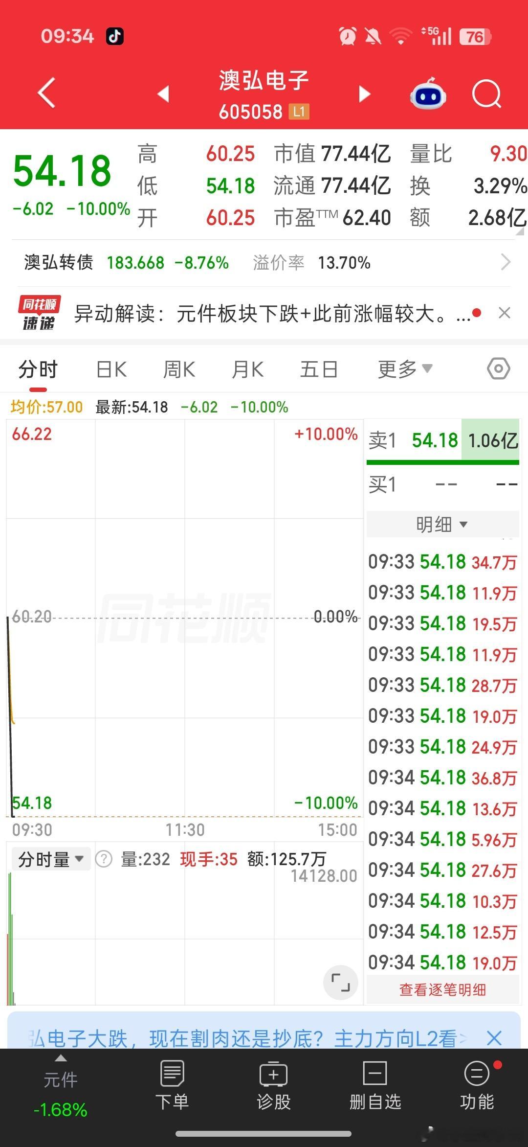 一秒跌停，你受得了玩？ ​​​