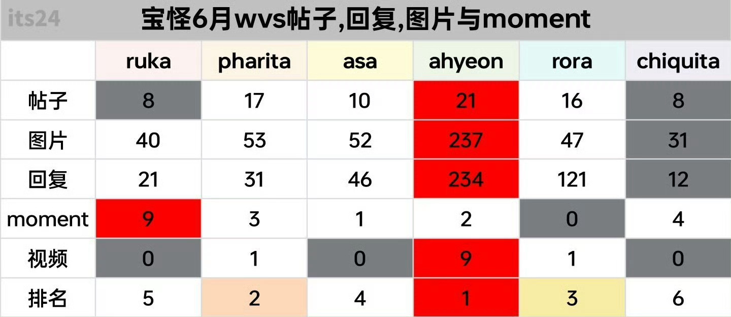 AHyeon  郑雅贤全世界第☝️孝女 