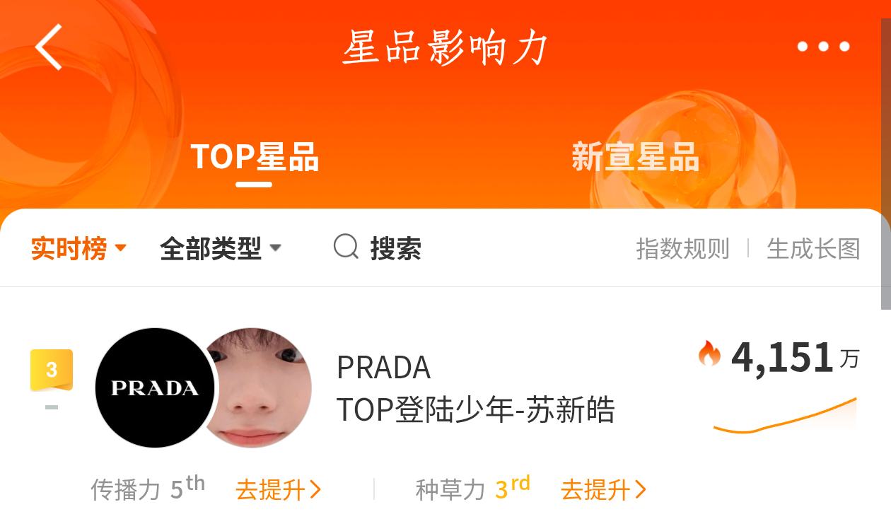 宝宝们今天是星品一周任务的最后一天，大家切皓把任务做一做，今日已完成扣112‼️
