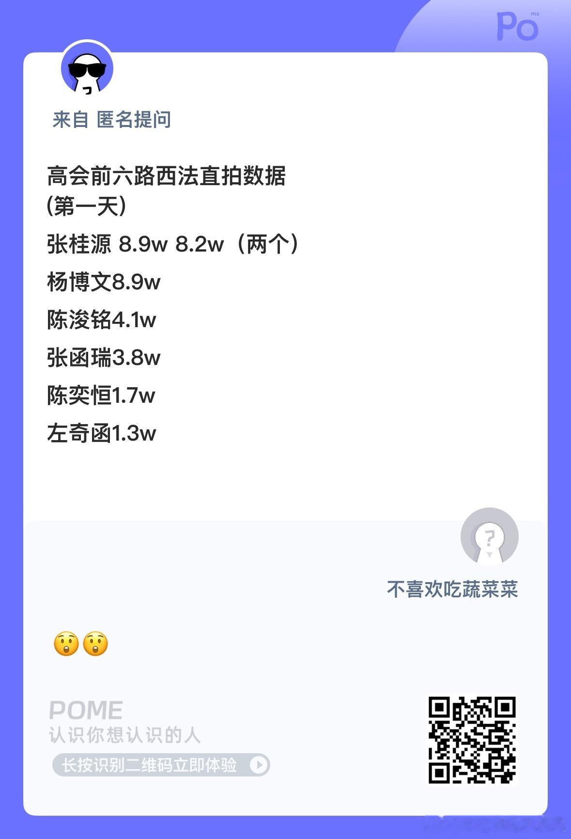 看看 ​​​