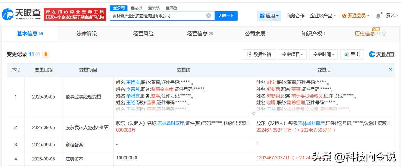 【吉林省产业投资管理集团增资至约120.2亿 增幅约20%】
天眼查工商信息显示