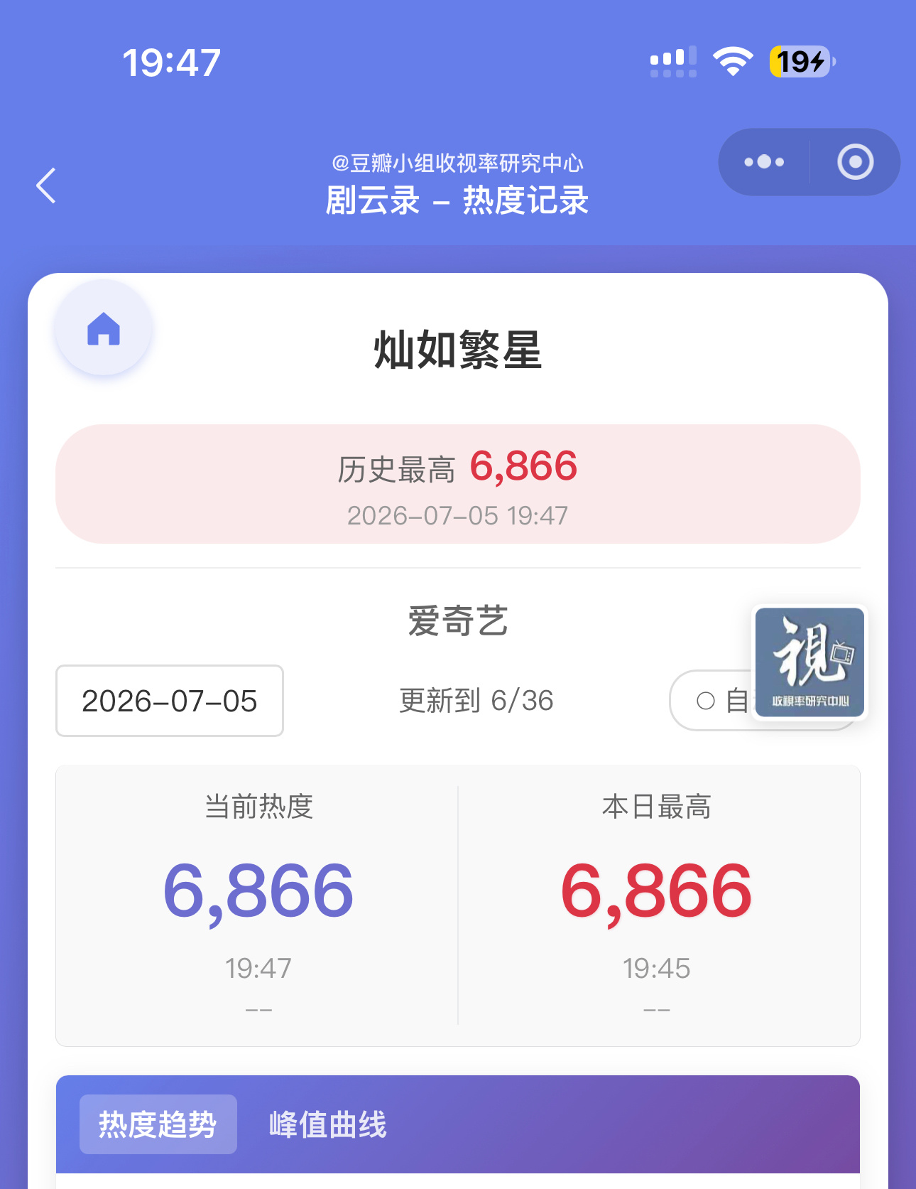 6866热度🔥继续回爱奇艺