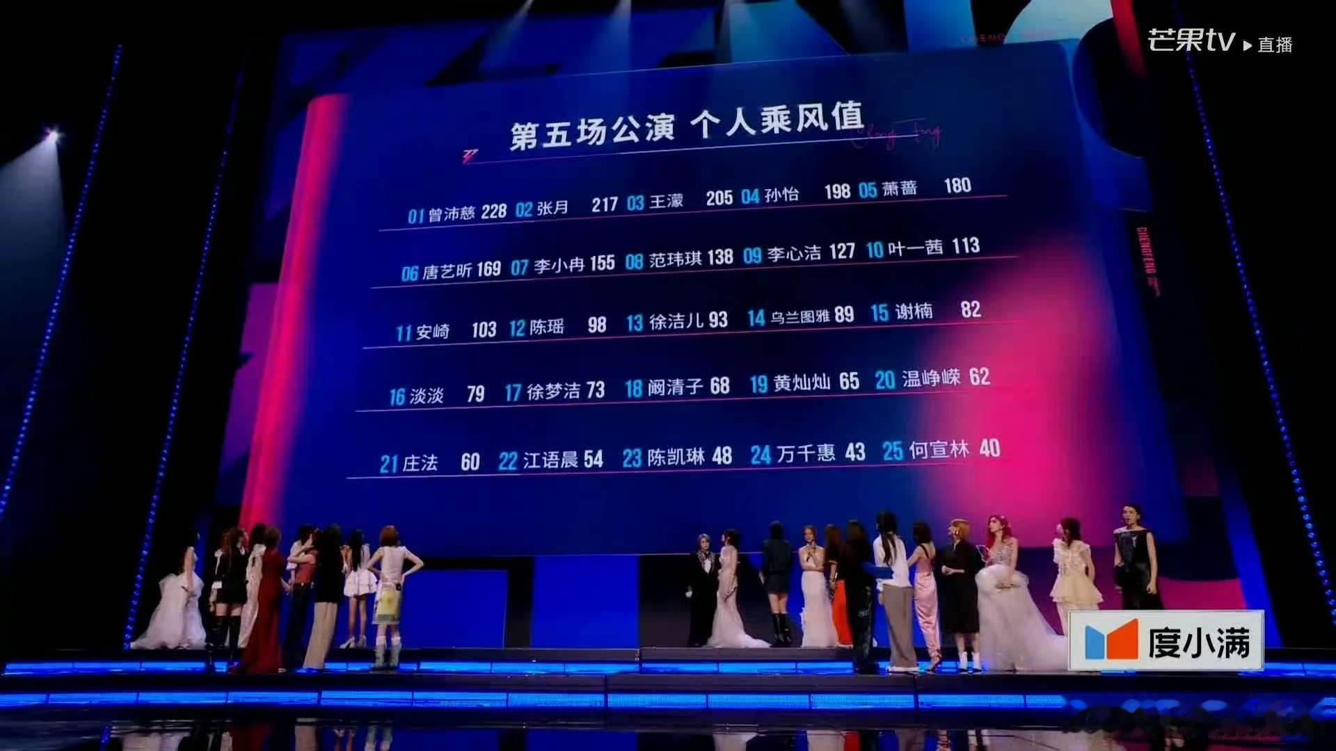 江语晨五公排名22 蹲直播全程攥紧衣角，念到名字的瞬间直接跳起来，悬了一整晚的焦