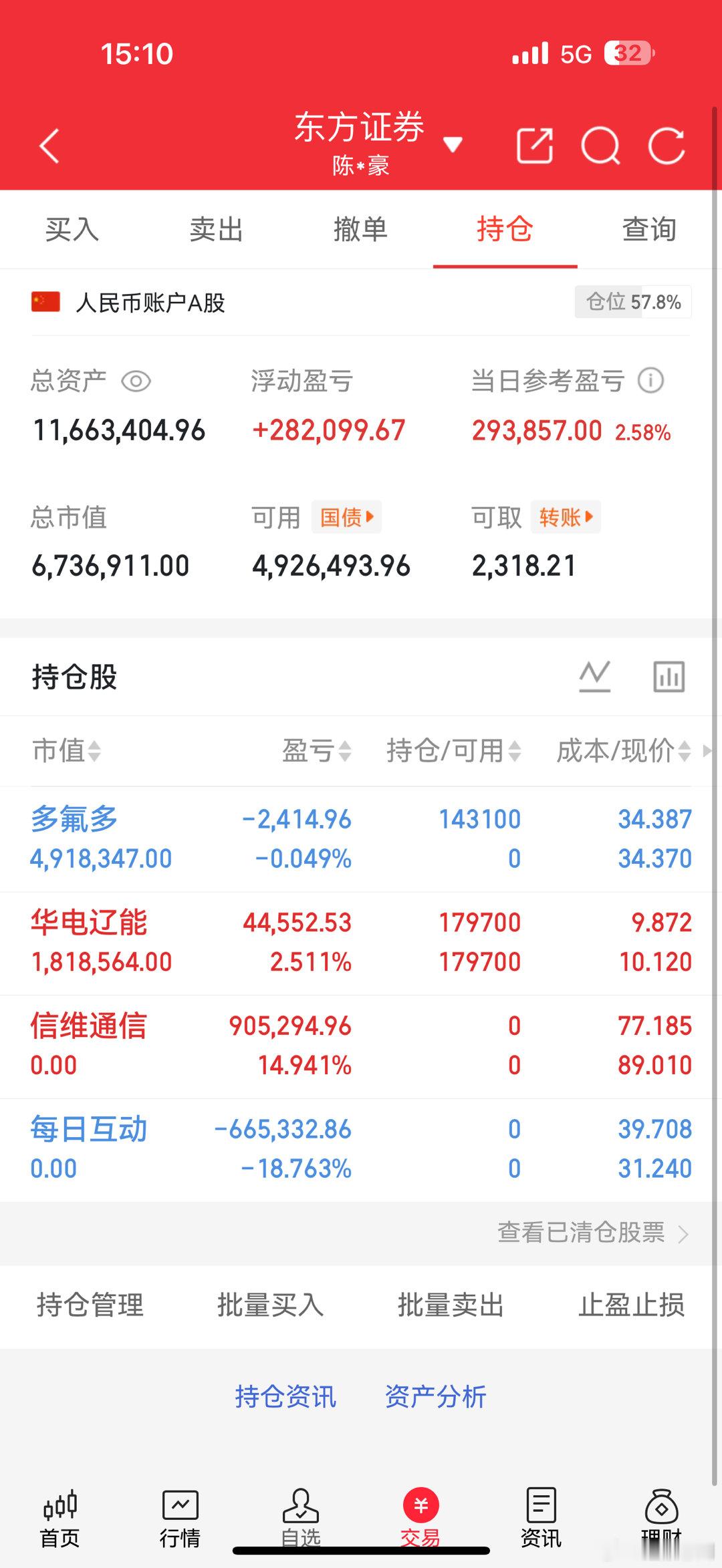 今天又是不错的一天，$信维通信 sz300136$ 今天已经获利出局了，接着买入