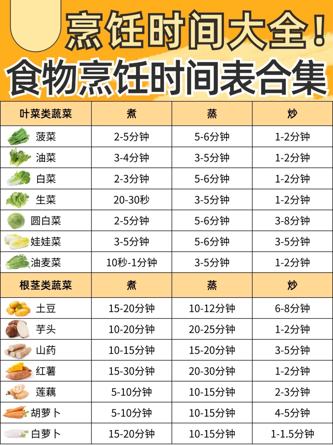 食材烹饪时间表合集🔥蒸煮炒时间参考