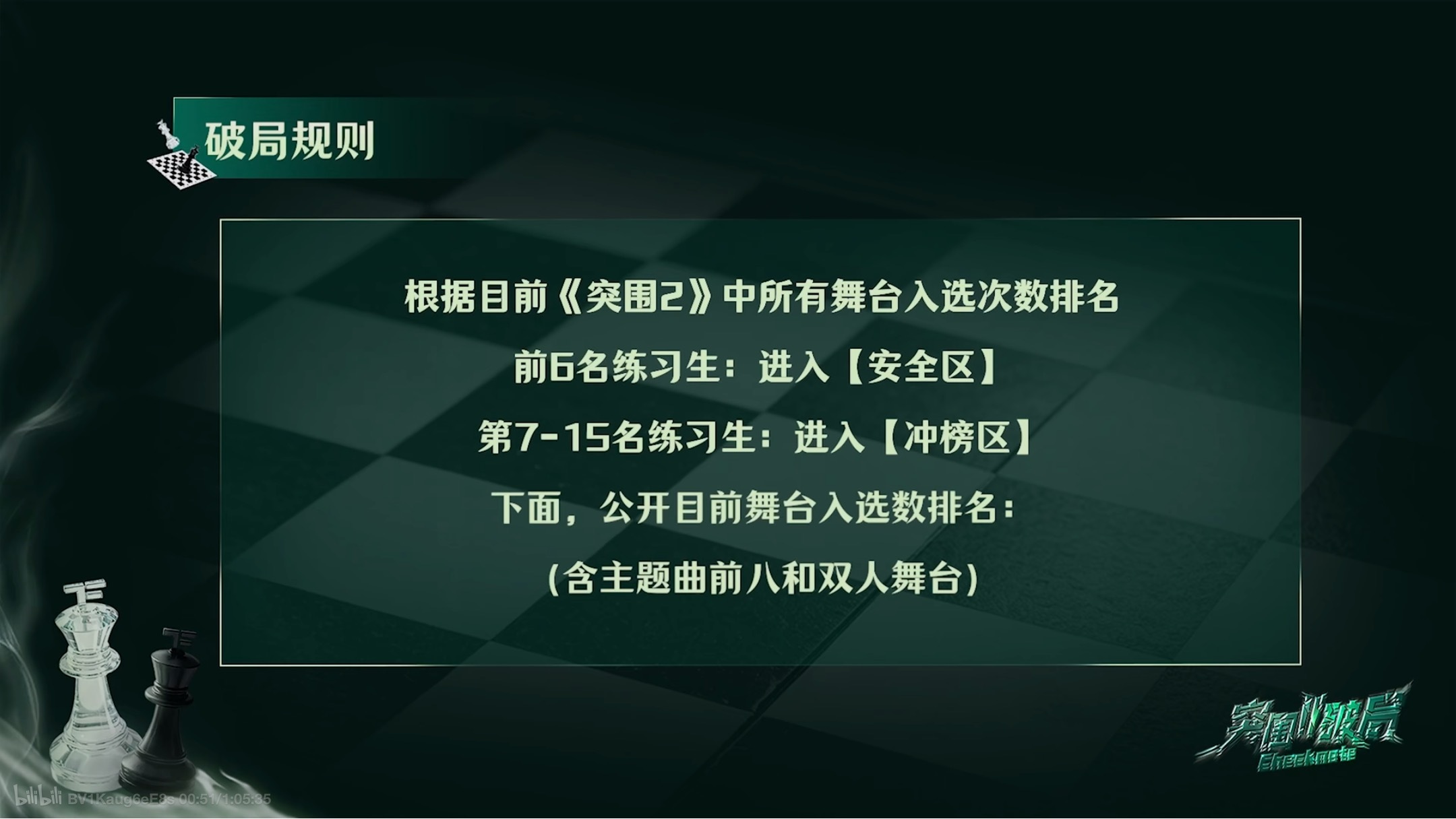 突围的规则真是想一出是一出，突然说按照舞台中数排名设置安全区就很搞笑。这些规则难