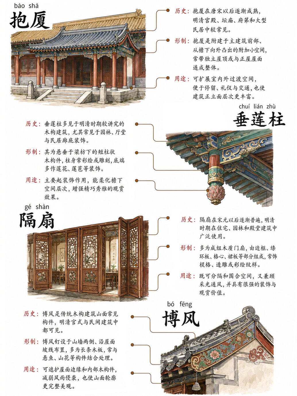 古建筑元素解读，这些不起眼的小部件，每一个都有故事。 ​​​
