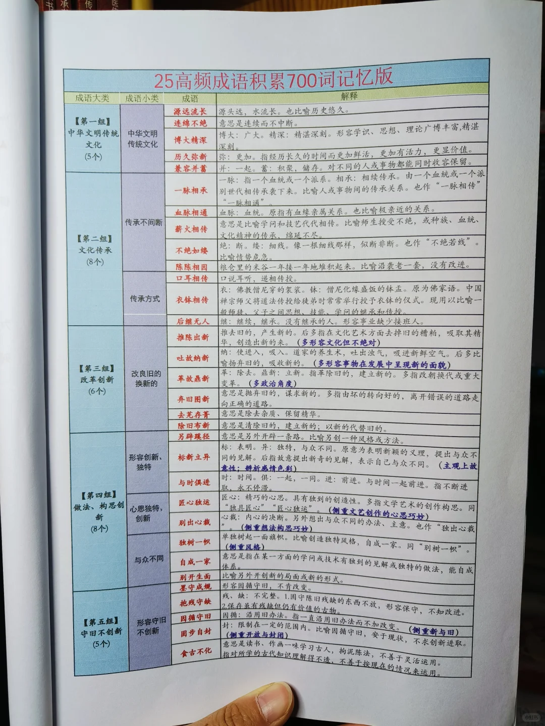 事业单位职测高频成语积累／高频成语700词