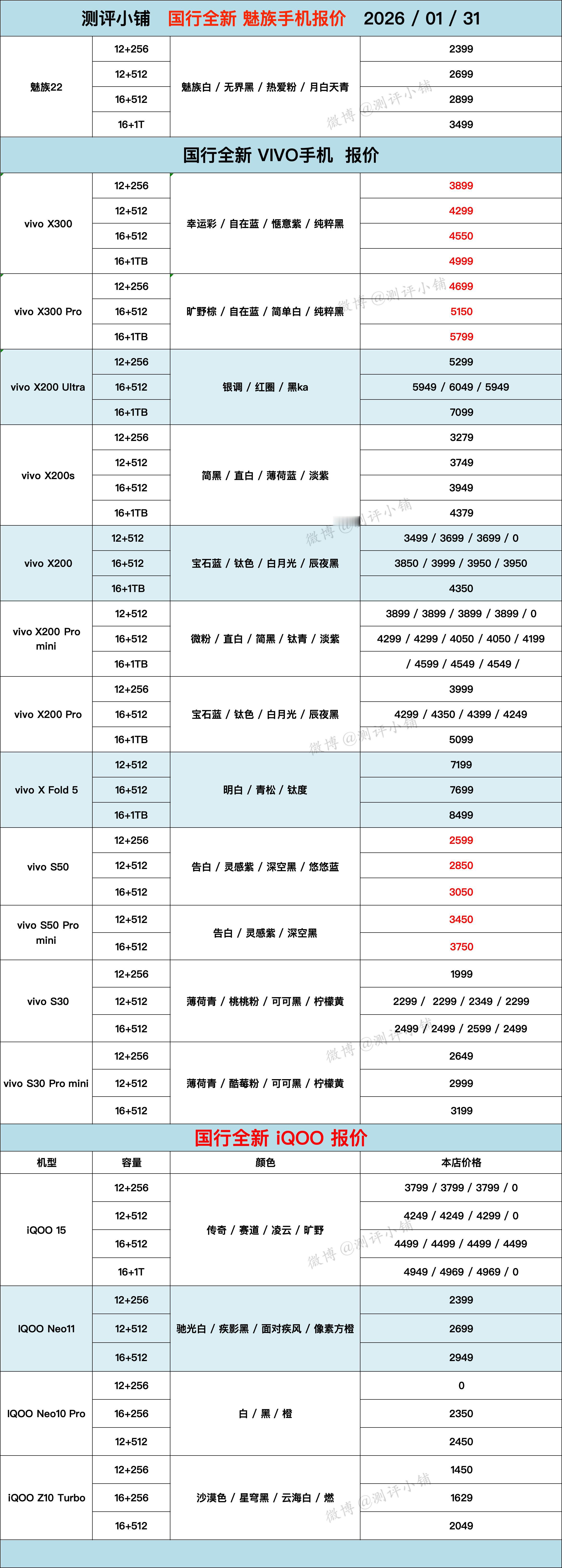 华为Mate80 PM，80Pro，Mate80RS非凡大师，小米17 Ultr