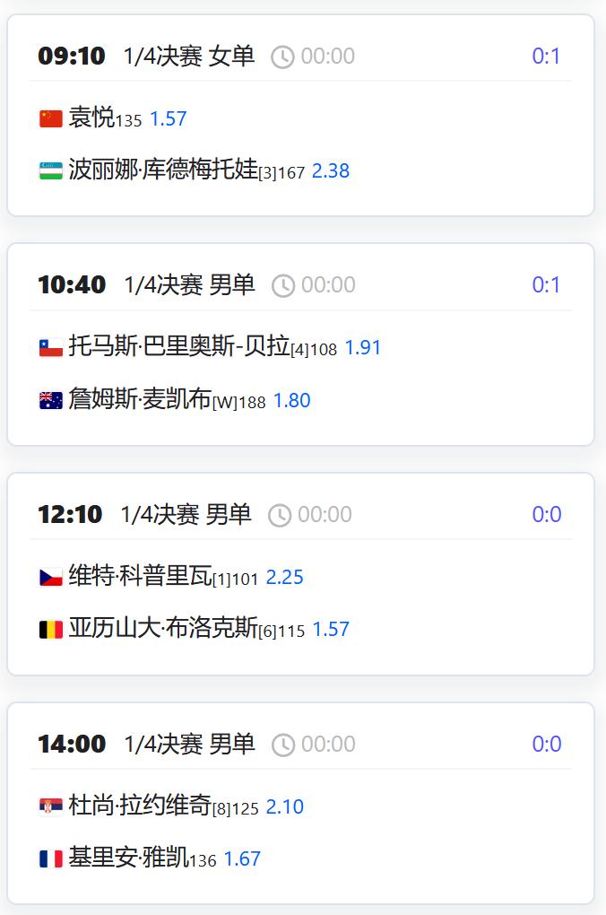 今日赛程：
WTA250赛奥克兰站，由于曾丽美/麦克纳利退赛，郭涵煜/梅拉德诺维