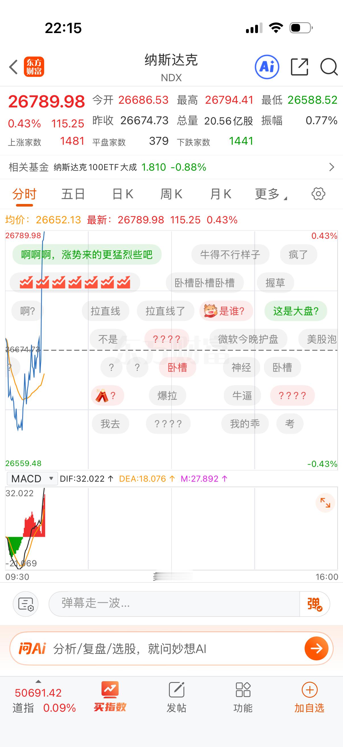 我就不信还是最高点？不知道哪个机构发力，拉直线了。 