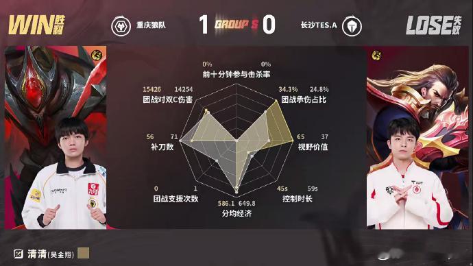 清清白起王狼队对战TES10分钟河道团战完美发力，狼队打出漂亮1换3，顺势拉开经