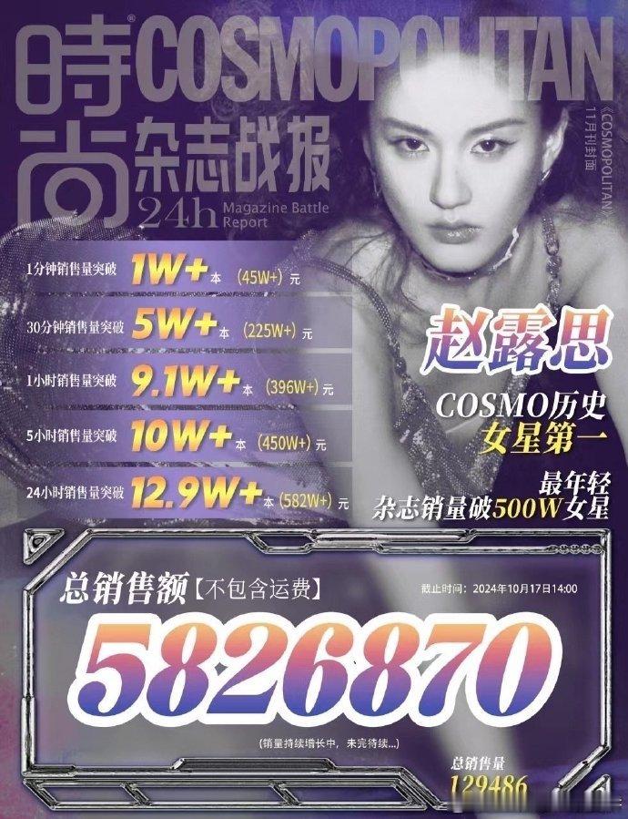 #赵露思24小时杂志销量成绩##赵露思首本五大杂志销量成绩# 赵露思的五大杂志之