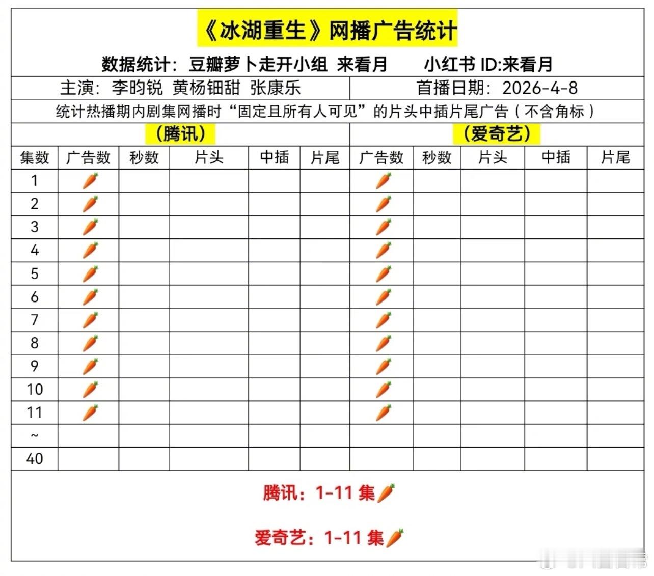这样下去《冰湖重生》不会全集0广吧？ 