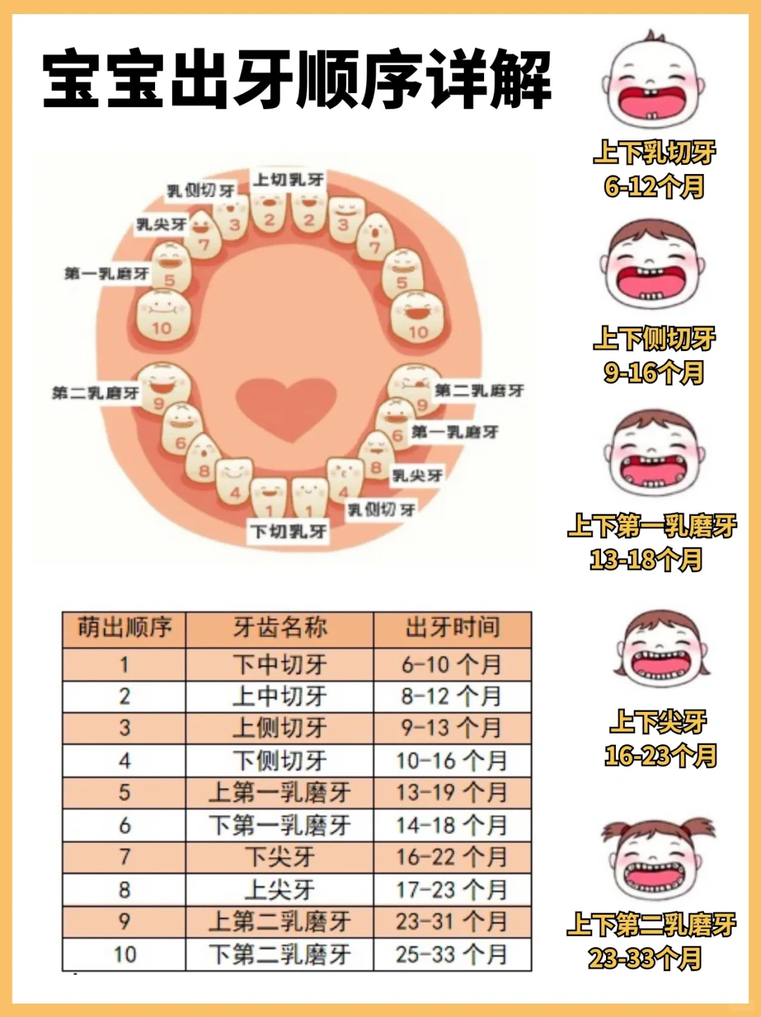 宝宝出牙信号和护理方法｜新手爸妈必看❗️
