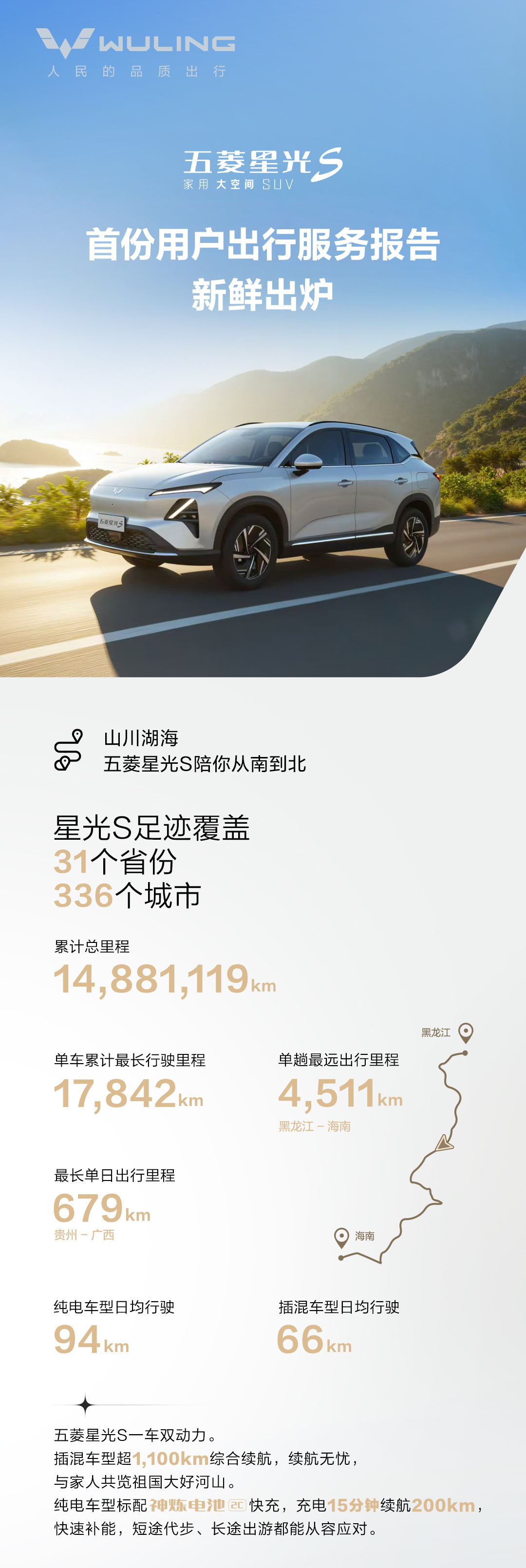 五菱星光S 发布一份用户出行服务报告印象中这事五菱是第一次干里面有个最长单日出行