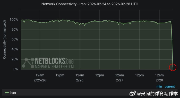 【黄金时代】伊朗互联网全面中断，全国网络连接率仅为4%。美国和欧洲当代史川普主义