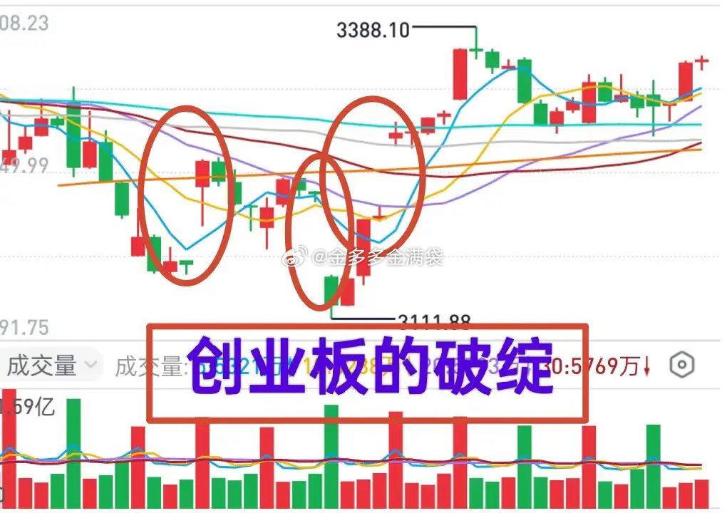 A股：昨天又是探底回升，很多人看到的是“三针探底”，金姐看到的是大盘低点在下降，
