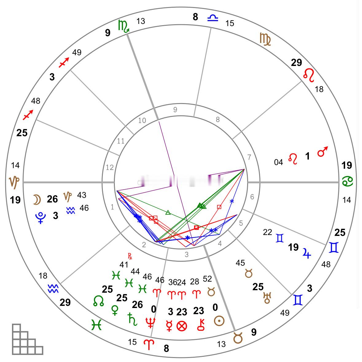 🔮半夜找手环，分享一个卜卦盘案例。睡觉之前突然发现最近一直戴的手环（有点大）不