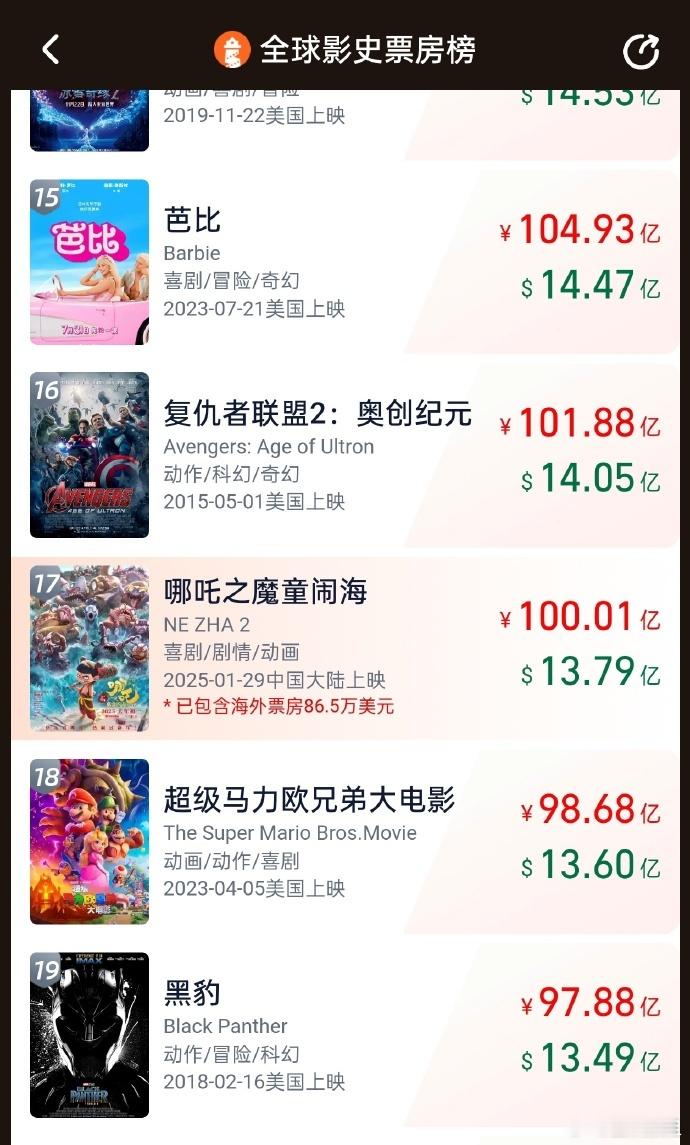 恭喜哪吒2票房突破一百亿   恭迎百亿票房获得者哪吒  恭迎百亿票房的哪吒，它的