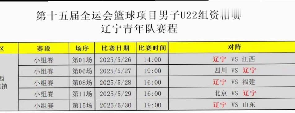 张陈、张峻豪、赵维伦、王俊杰，加油！[爱你]我的观赛搭子 ​​​