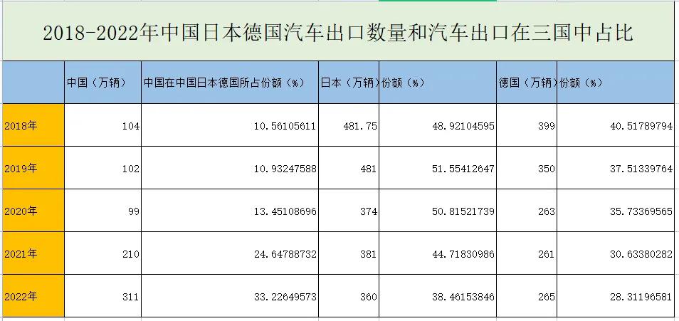 日系电车，一路走好！最近，日本传来一个大消息。继年初怒骂新能源，感叹新能源会降低