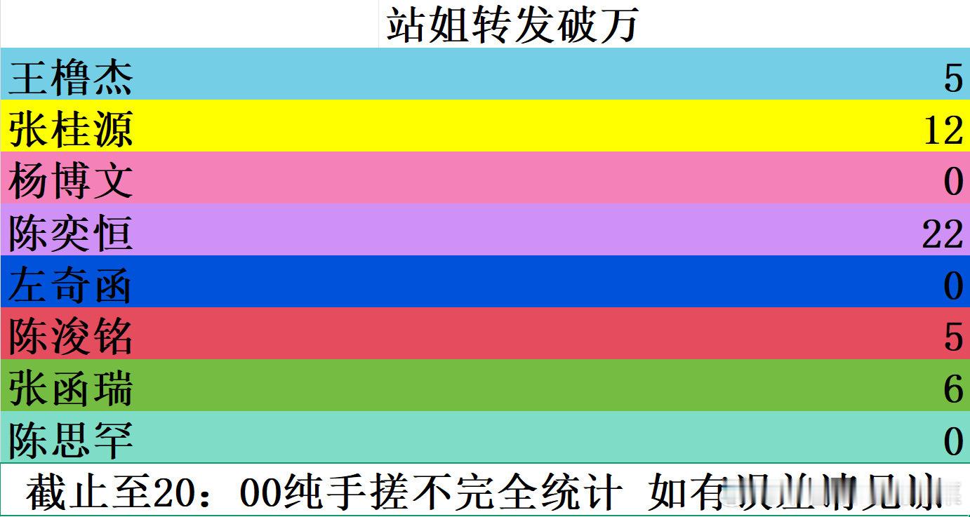 tg 四代目前为止站姐万🧱微博数量 