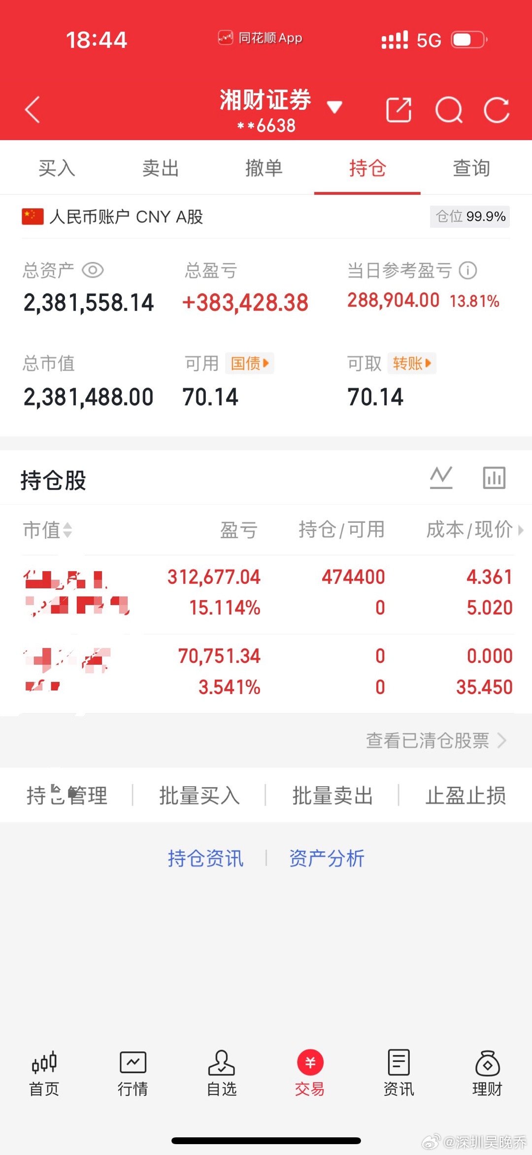 今日操作：卖出：裕同KJ买入：华电LY重要提示🔔个人操作，切勿盲目跟风，亏损自
