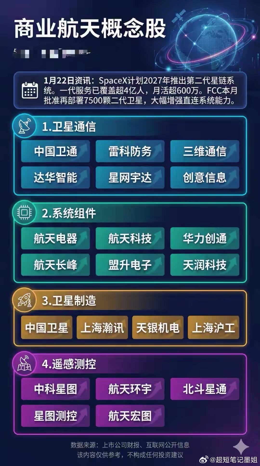 知名外资重仓潜伏！商业航天万亿风口，持仓名单出炉随着国内"千帆星座""鸿鹄三号"