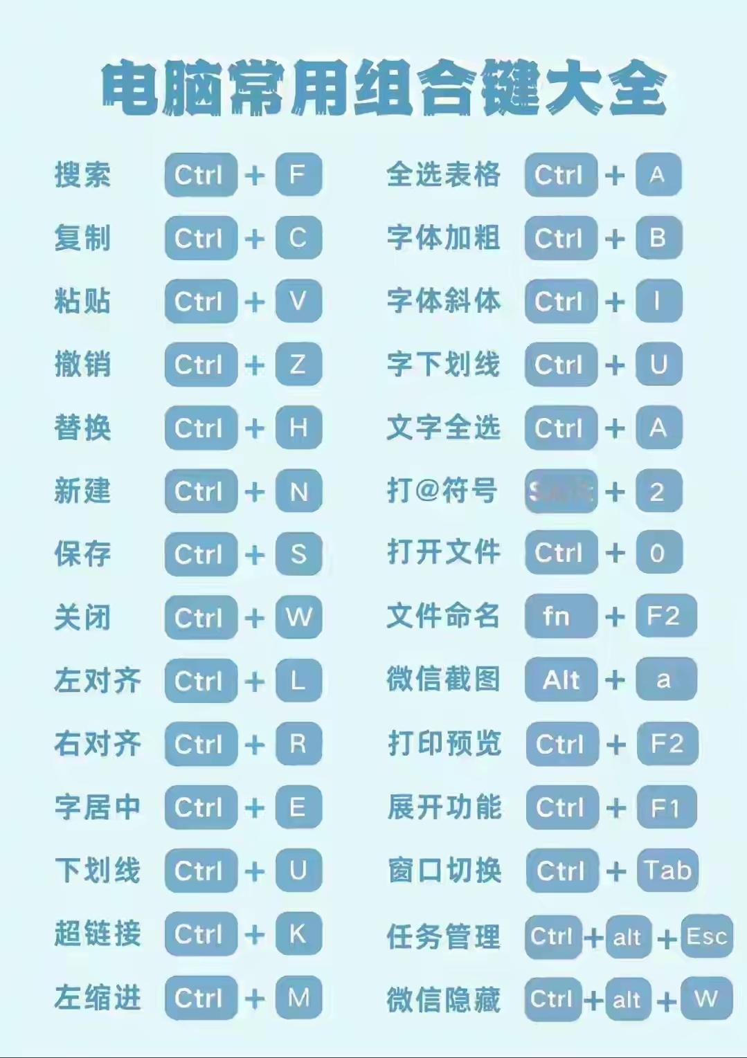 非常实用的电脑快捷键，尤其win+D、win+→一定要会！实用技能