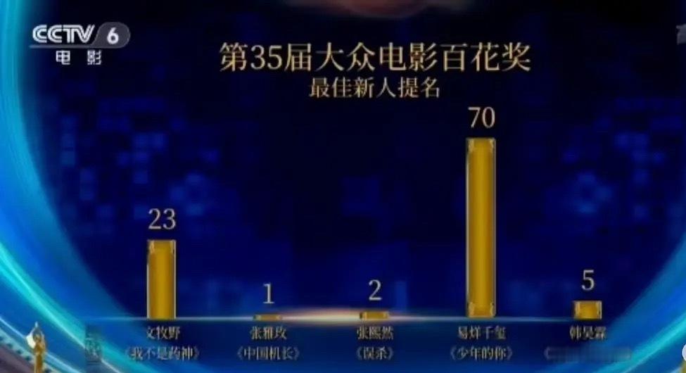 百花奖为什么每次都现场公开处刑 