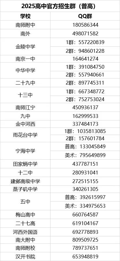 2025最新中招官方群汇总