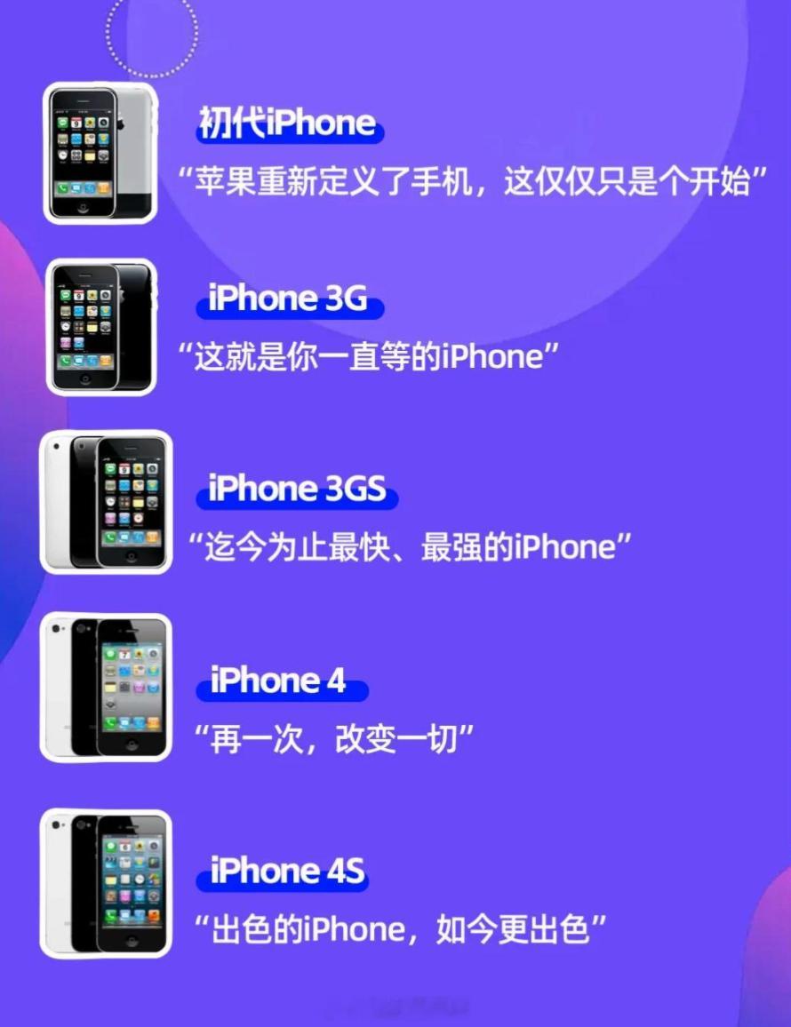 网友：iPhone 4、X都是划时代的产品，人家都没喊过自己遥遥领先 