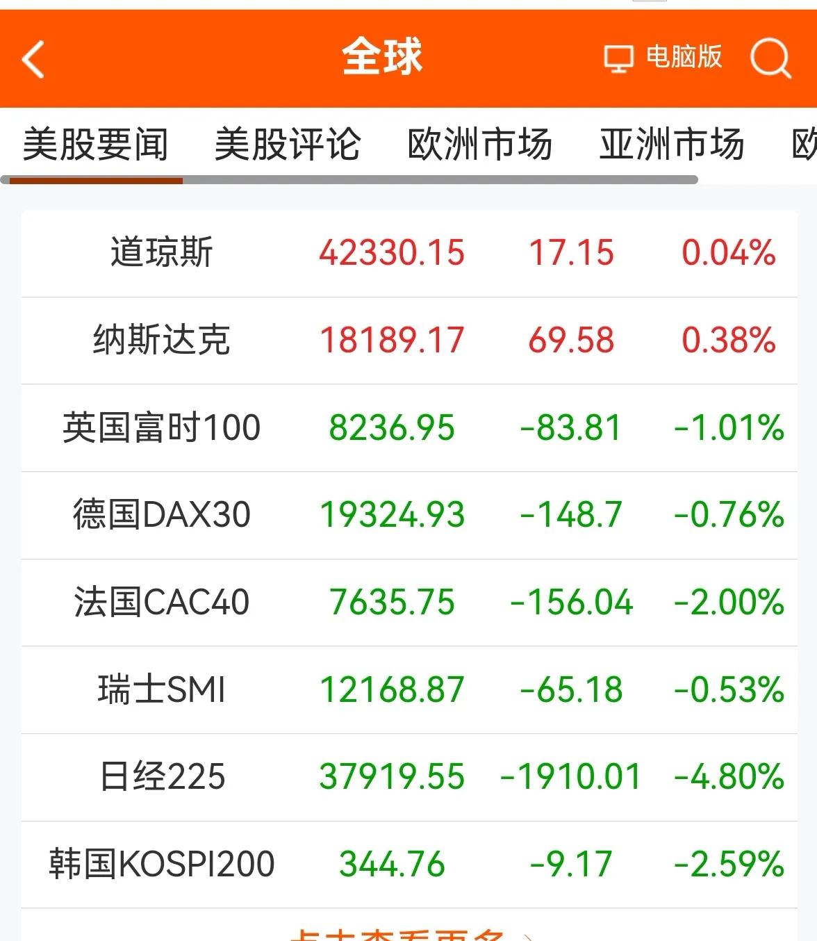 老手说股：（2）
我们大A今天开始休市，要下周二才开始交易，许多人提议十一放假，