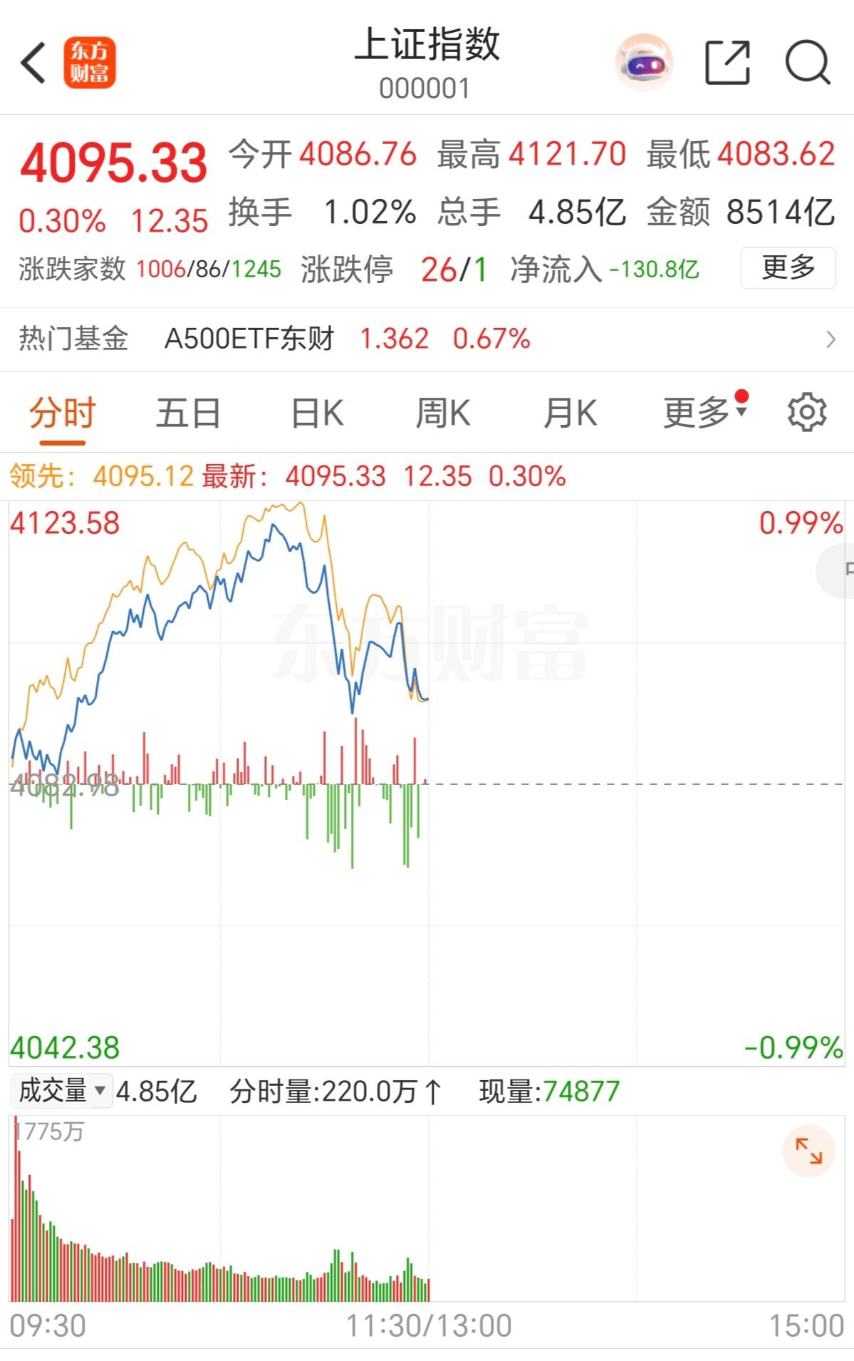 真的建议现在量化该修改规则制度了
1，把每秒交易299笔，改成和美国同步15笔，