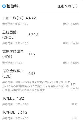 体检报告中甘油三脂超过标值极大，参考范围是0.5-1.7，我的是4.48。
其它