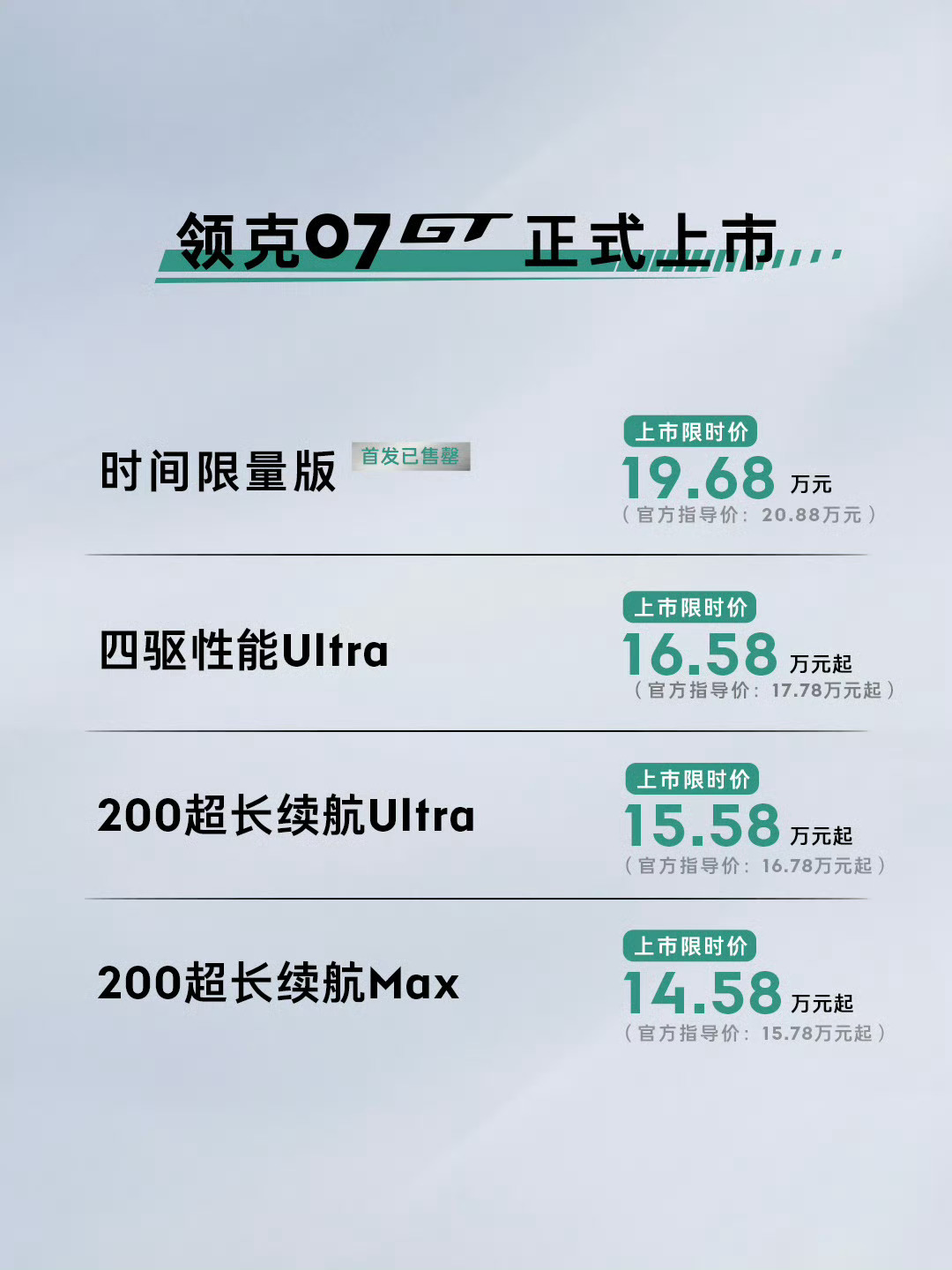 贴地飞行领克07GT上市14.58万起我刚毕业那会儿年轻人的第一台旅行车是斯柯达
