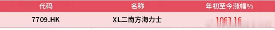 有一种楼市，叫做赚了大钱，去买房。10倍！港股市场又诞生了一只超级妖基。6月以来